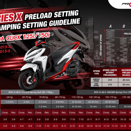 SET UP CHỈNH PHUỘC VISION / VARIO / CLICK